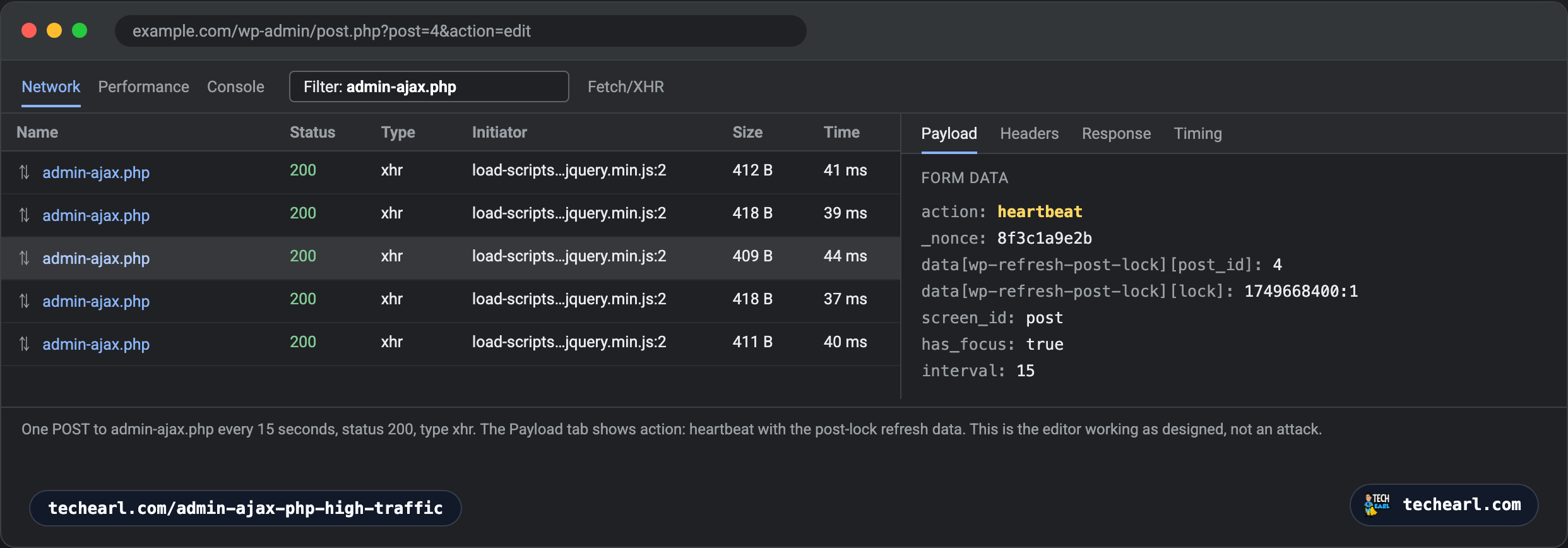 Browser DevTools Network tab filtered to admin-ajax.php, showing repeated POST requests on a timer, with one selected request's form data revealing action equals heartbeat