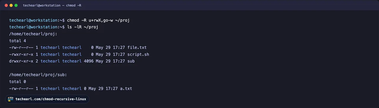 Recursive chmod with the capital-X mode Terminal showing chmod -R u+rwX,go-w on a project directory, then ls -lR confirming the directory keeps execute while regular files do not gain it.