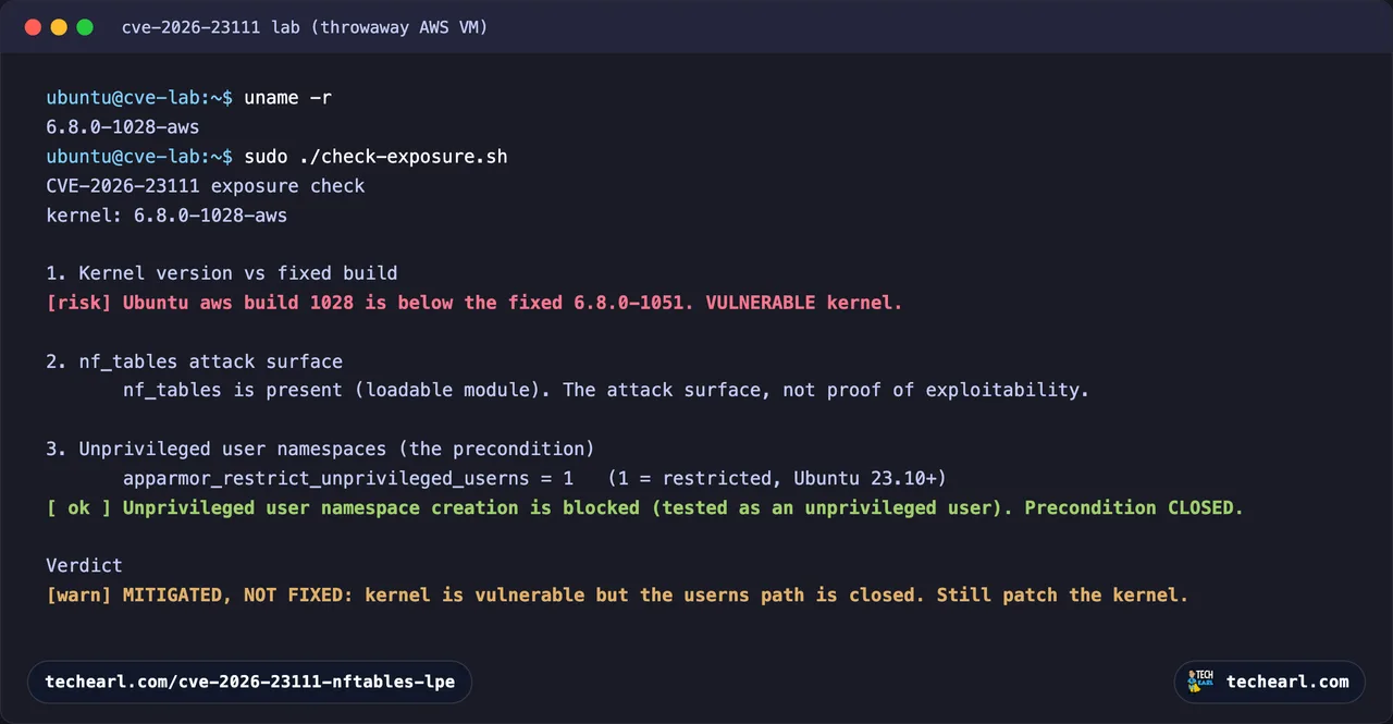 Exposure checker on Ubuntu 24.04 running the vulnerable 6.8.0-1028-aws kernel: it flags the kernel as below the fixed linux-aws build 6.8.0-1051, finds nf_tables present, reports the unprivileged user-namespace precondition closed by the AppArmor restriction, and returns the verdict MITIGATED, NOT FIXED.