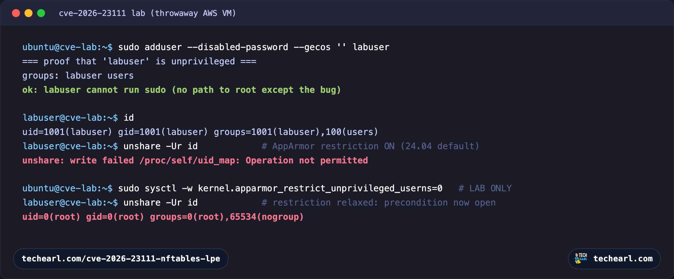Terminal on Ubuntu 24.04: creating labuser, proving it cannot sudo, then labuser running unshare -Ur id is denied with Operation not permitted while the AppArmor restriction is on, and succeeds with uid=0 after the restriction is relaxed for the lab.