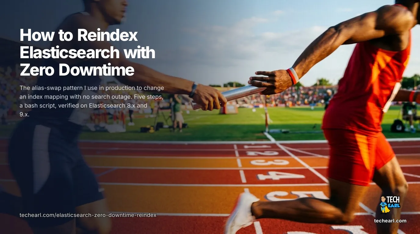 Elasticsearch Zero-Downtime Reindex with Aliases Elasticsearch reindexing with an alias connecting the application to a replacement index