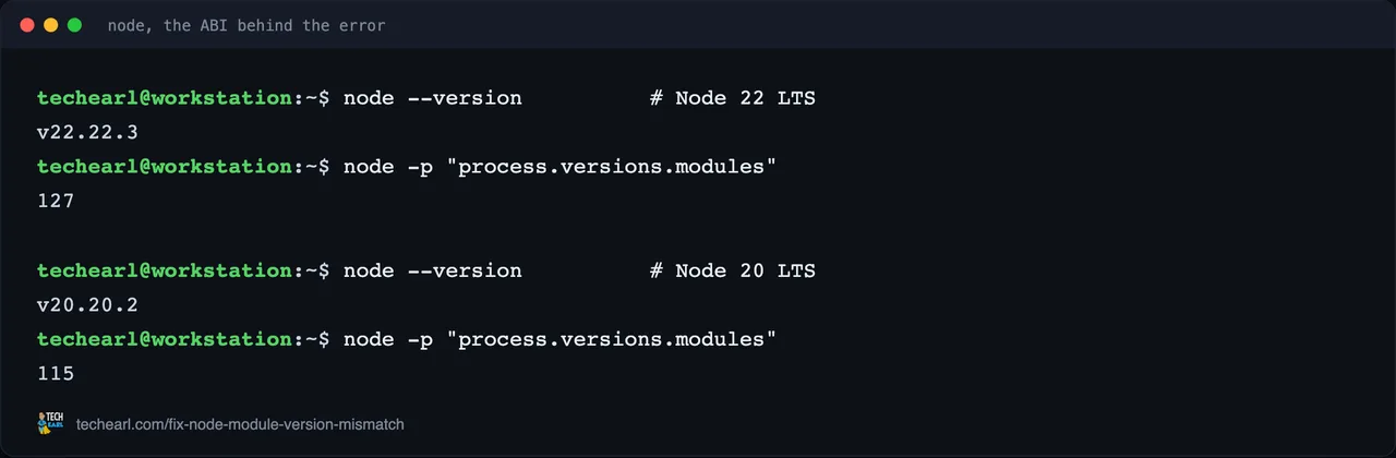 Captured live Real ABI numbers captured from Node 22 (127) and Node 20 (115), the mismatch behind the NODE_MODULE_VERSION error.