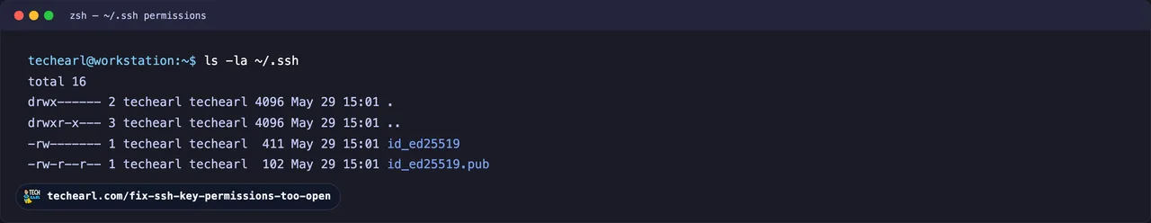 Correct ~/.ssh permissions ls -la of ~/.ssh showing the directory at drwx------ (700), the private key at -rw------- (600), and the public key at -rw-r--r-- (644), all owned by the user.