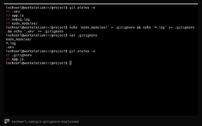 git status before and after adding a .gitignore file