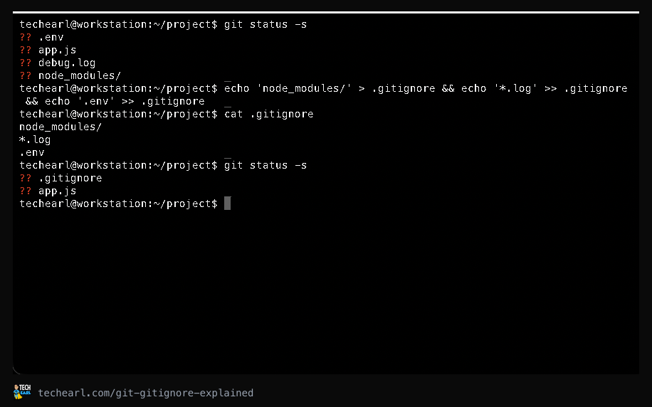 git status before and after adding a .gitignore file