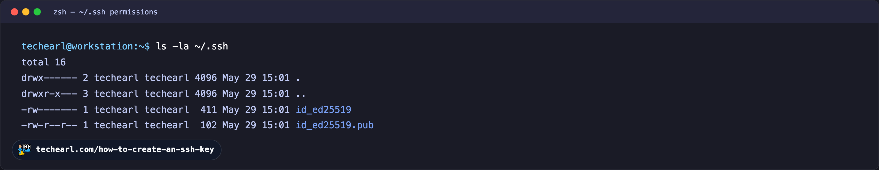Correct ~/.ssh permissions after ssh-keygen ls -la of ~/.ssh showing the directory at drwx------ (700), the private key id_ed25519 at -rw------- (600), and the public key id_ed25519.pub at -rw-r--r-- (644), all owned by the techearl user.