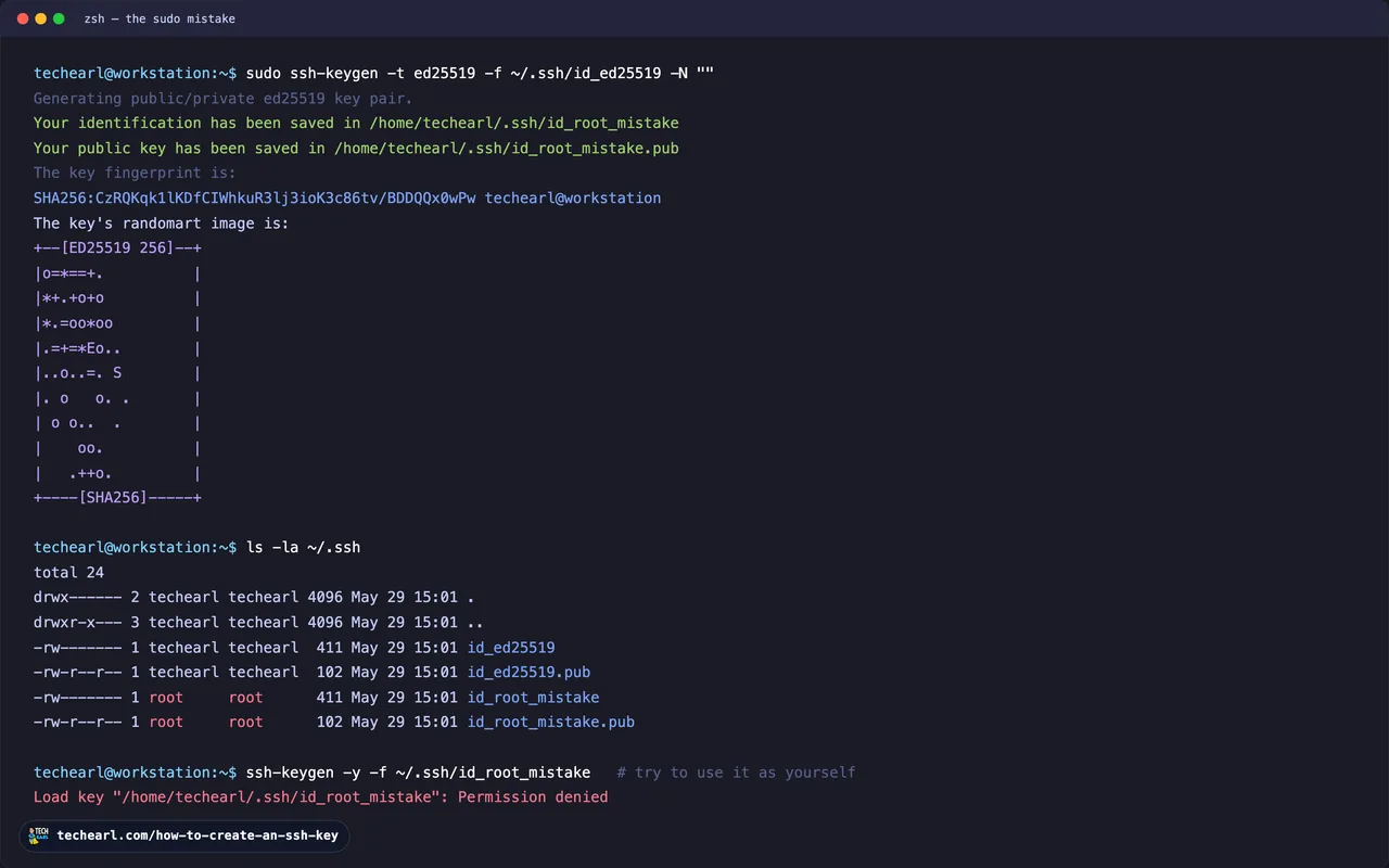 Terminal showing sudo ssh-keygen creating id_root_mistake owned by root:root inside techearl's ~/.ssh, then ssh-keygen failing with 'Permission denied' when the techearl user tries to read it.