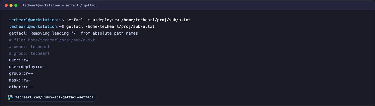 Terminal showing setfacl -m u:deploy:rw on a file, then getfacl listing the owner permissions plus the extra user:deploy:rw entry and a mask line.
