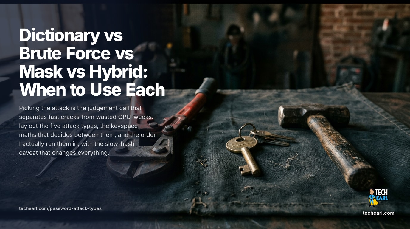 Dictionary vs Brute Force vs Mask vs Hybrid Attack: When to Use Each