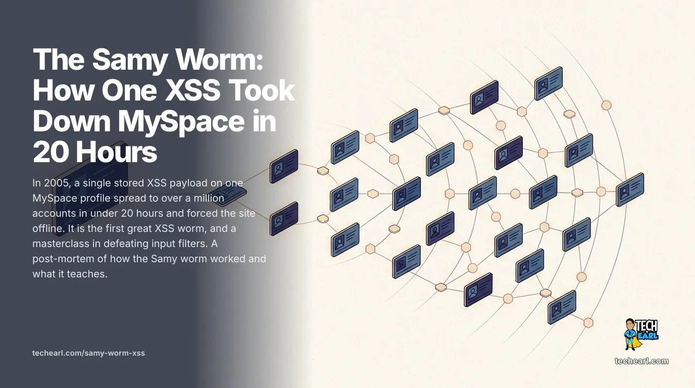 How the 2005 Samy worm used stored XSS and a chain of filter bypasses to self-propagate across a million MySpace profiles in under a day. The lessons.