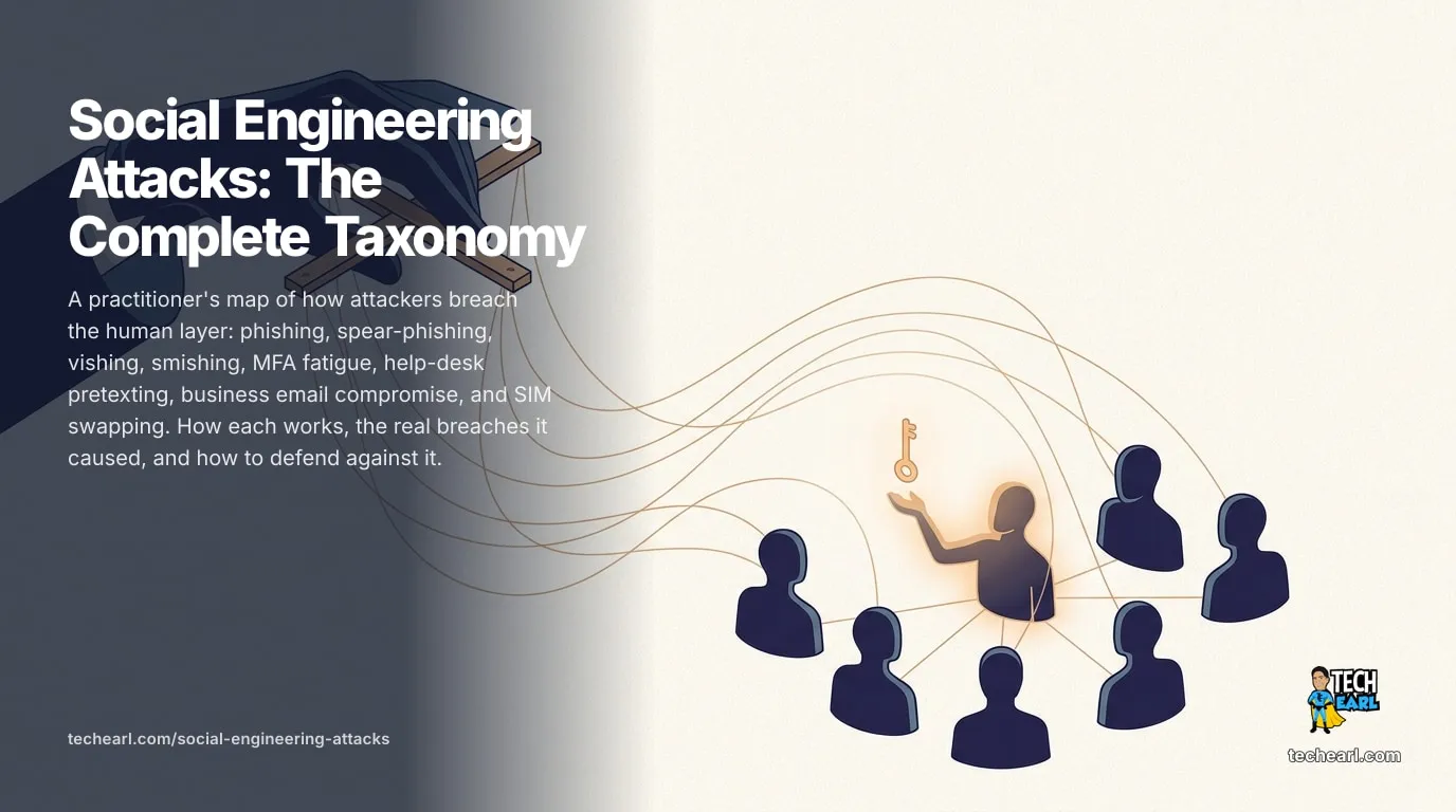 Social Engineering Attacks: The Complete Taxonomy Every major social engineering technique: phishing, vishing, smishing, MFA fatigue, help-desk pretexting, BEC, SIM swap. How each works and how to defend.
