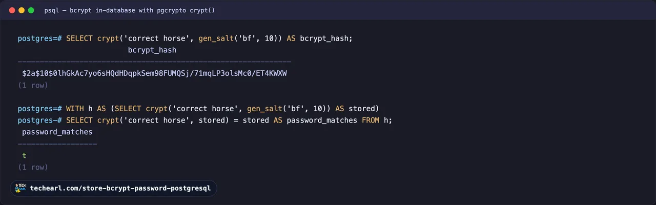 psql using pgcrypto crypt() with gen_salt('bf', 10) to produce a 60-character bcrypt hash beginning $2a$10$, then a verify query re-crypting the password against the stored hash and returning true.