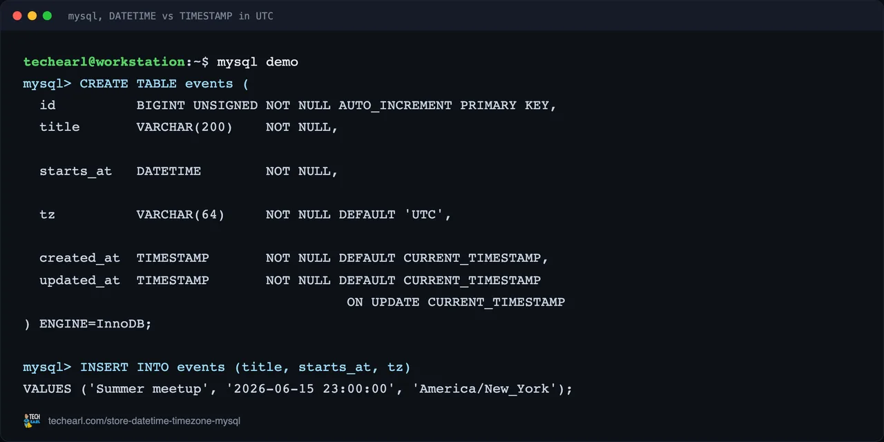 Captured live in MySQL 8 A live MySQL session comparing DATETIME and TIMESTAMP, showing the create statement and the real query output.