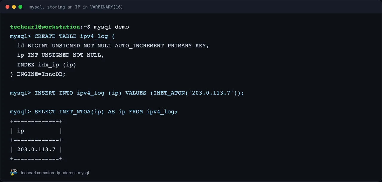 Captured live in MySQL 8 A live MySQL session storing an IPv4 address in an INT UNSIGNED column with INET_ATON, showing the create statement and the value read back with INET_NTOA.