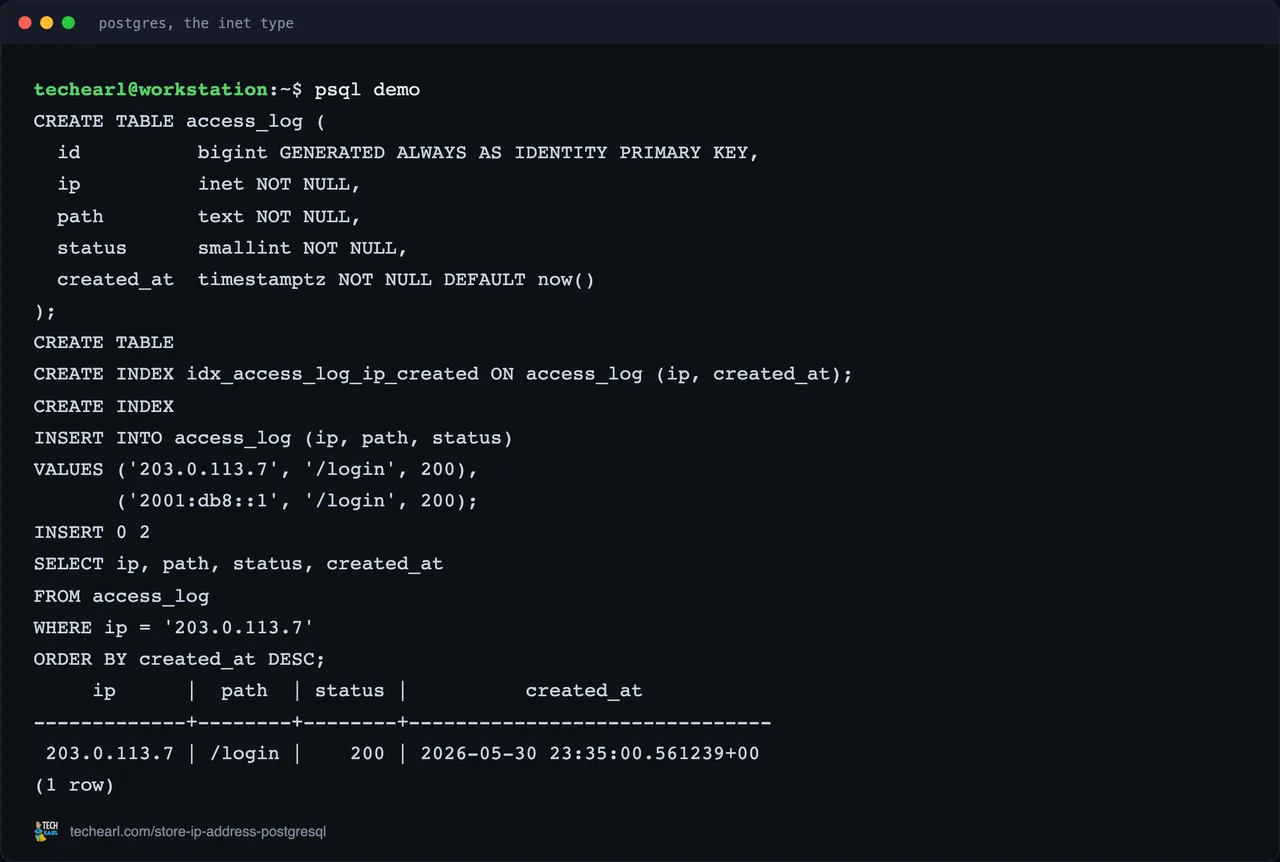 A live PostgreSQL session storing an IP in the inet type, with the create statement and the real query output.