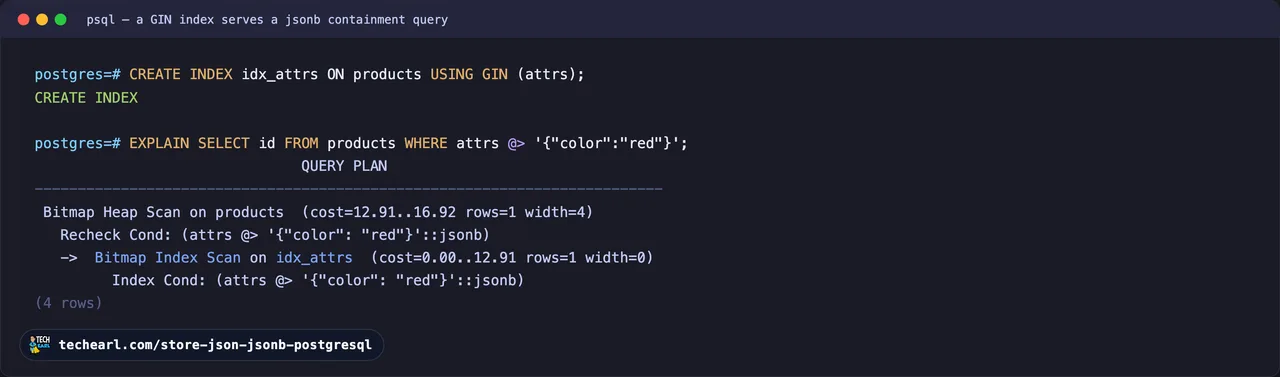 psql creating a GIN index named idx_attrs on a jsonb attributes column, then EXPLAIN showing a containment query on that column planned as a Bitmap Index Scan on idx_attrs instead of a sequential scan.