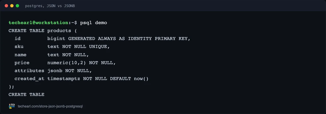 Captured live in PostgreSQL 16 A live PostgreSQL session comparing JSON and JSONB, with the create statement and the real query output.