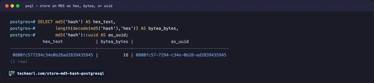 psql showing md5('hash') as the 32-character hex string 0800fc577294c34e0b28ad2839435945, decode(md5('hash'),'hex') as the 16-byte bytea value, and md5('hash')::uuid as the hyphenated 0800fc57-7294-c34e-0b28-ad2839435945.