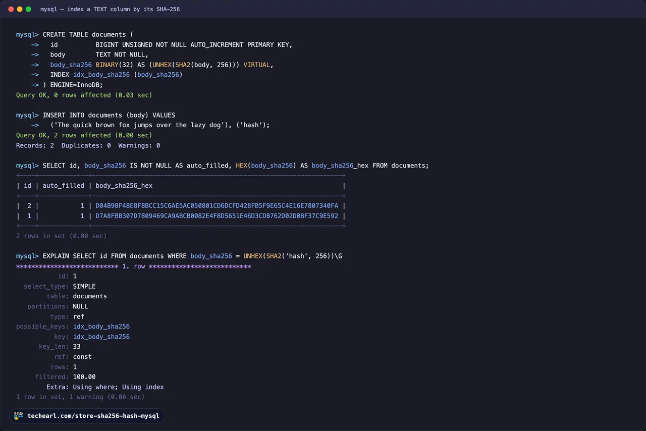MySQL session creating a VIRTUAL generated column body_sha256 BINARY(32) AS (UNHEX(SHA2(body, 256))) on a TEXT column, the column auto-filling on insert, and an EXPLAIN showing the lookup uses key idx_body_sha256 with type ref.