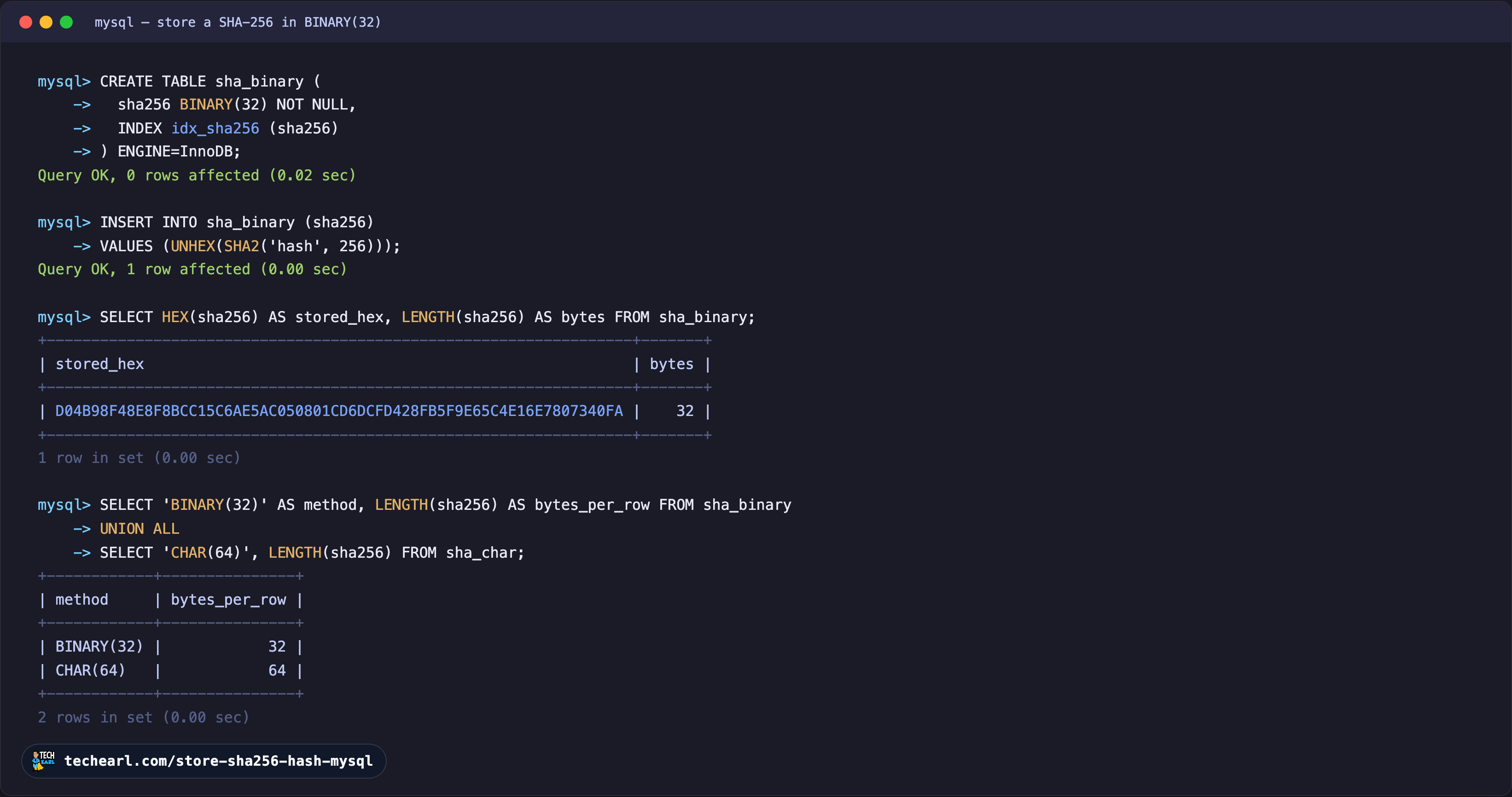 MySQL session storing a SHA-256 hash in a BINARY(32) column with UNHEX(SHA2('hash', 256)) on insert and HEX() on read, then a query proving BINARY(32) uses 32 bytes per row versus 64 for CHAR(64).