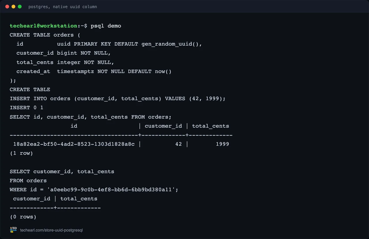 A live PostgreSQL session storing a UUID in a native uuid column, with the create statement and the real query output.