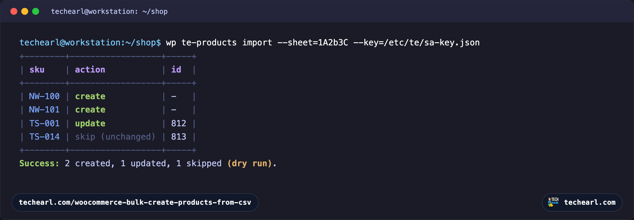 A terminal running wp te-products import as a dry run, showing a table of source rows resolved by SKU: new SKUs marked WOULD create, an already-existing SKU marked WOULD update, and a row missing a name marked SKIP, ending with a count of rows previewed
