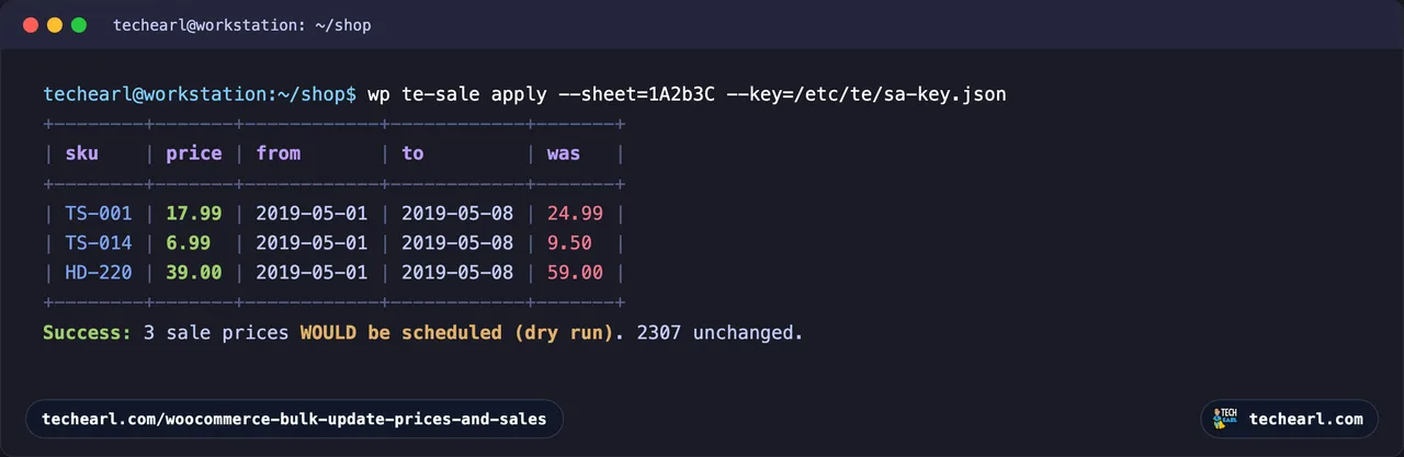 A terminal running wp te-sale apply as a dry run, showing a table of products whose scheduled sale price and on-sale from and to dates would be set from the Google Sheet, with the previous sale price in a was column, change-only, ending with a count of sales that would be scheduled