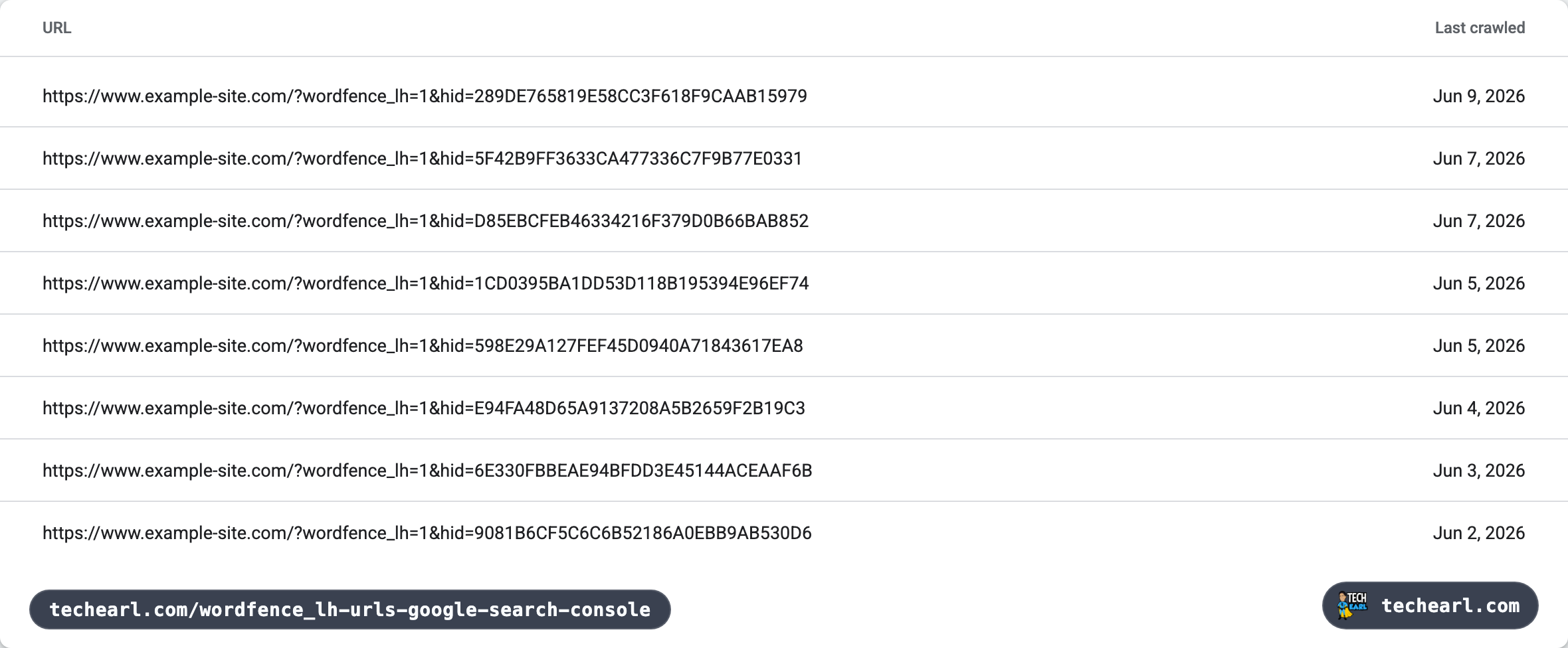 Google Search Console URL list showing many example-site.com URLs with wordfence_lh=1 and unique hid parameters, each crawled on a different date
