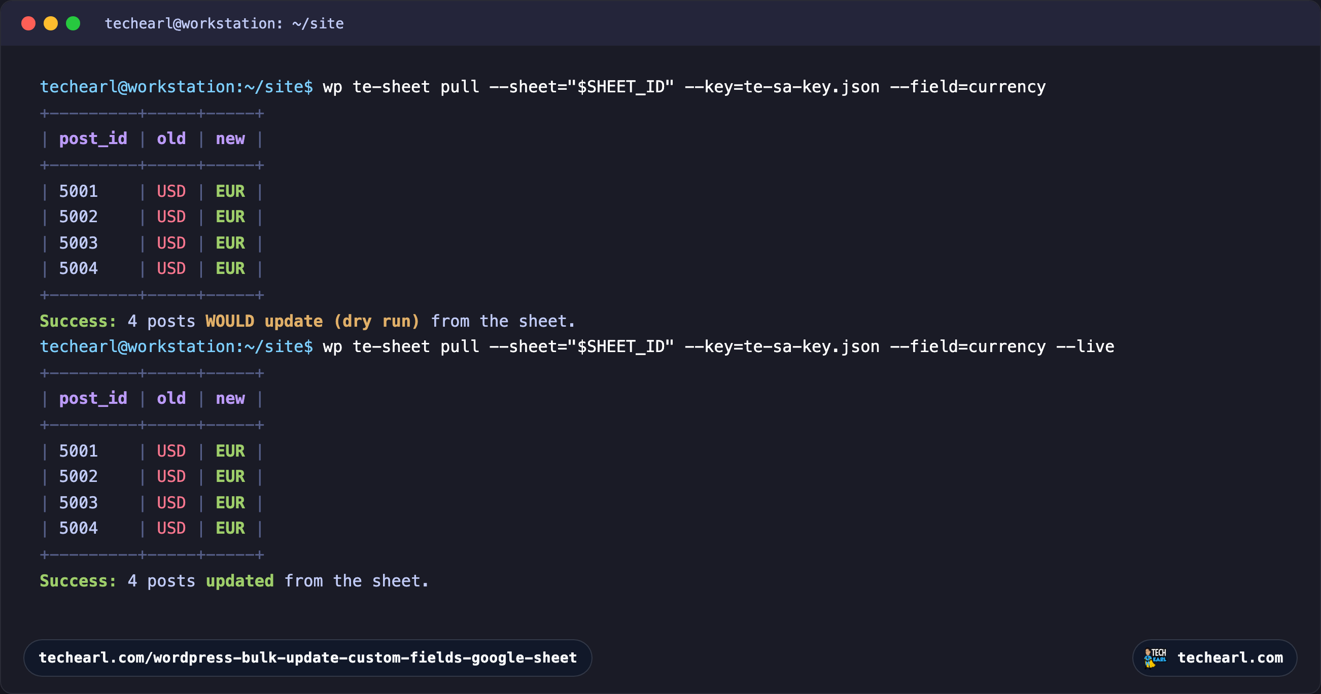 A terminal running wp te-sheet pull as a dry run then with --live, both showing four posts whose currency would change from USD to EUR, sourced from the Google Sheet, ending with four posts updated from the sheet