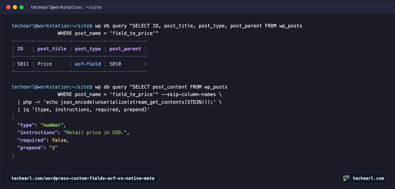 Two queries against wp_posts for field_te_price: the first resolves it to post ID 5011, an acf-field titled Price with parent 5010; the second selects post_content and pipes it through php unserialize and jq, printing the field definition as JSON with type number, instructions Retail price in USD, required false, and prepend dollar sign