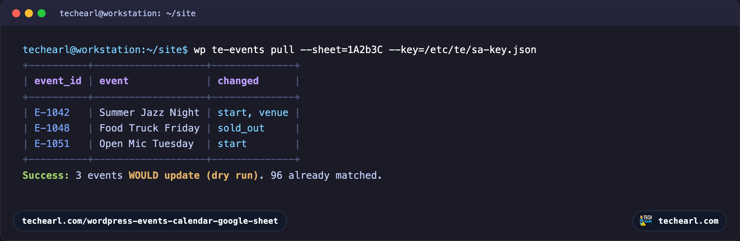 A terminal running wp te-events pull as a dry run, showing a change-only table of events sourced from the Google Sheet: EV-1001 marked NEW with title and dates changing, EV-1002 with event_sold_out flipping, EV-1003 with its end datetime and venue changing, then a success line reporting the events that would be reconciled from the sheet.