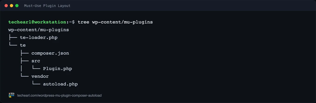 the directory layout of a must-use plugin: a te-loader.php file plus a te subdirectory holding composer.json, src, and vendor