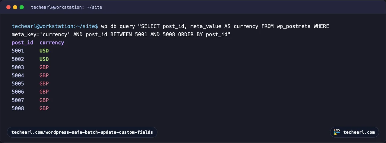 A terminal running a wp db query that lists the currency meta value for posts 5001 to 5008, showing 5001 and 5002 already USD and 5003 through 5008 still GBP