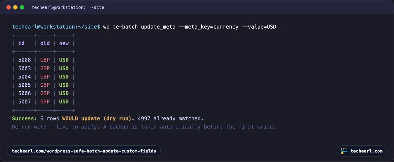 A terminal running the te-batch update_meta command as a dry run, listing six rows whose currency value would change from GBP to USD, ending with a count of 6 would-change and 4997 already matched, and a prompt to re-run with --live