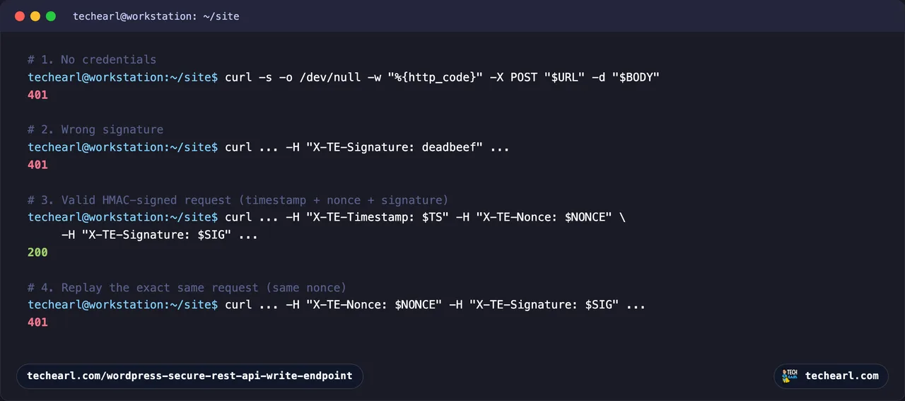 A terminal making four requests to the hardened endpoint: no key returns 401, a wrong key returns 401, a valid HMAC-signed request returns 200, and a replayed request with the same nonce returns 401